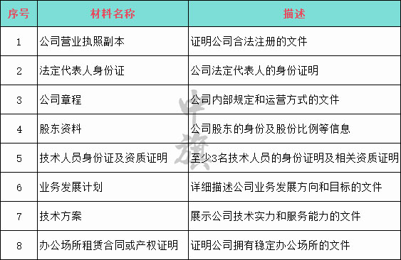 互聯(lián)網(wǎng)數(shù)據(jù)中心業(yè)務所需材料清單