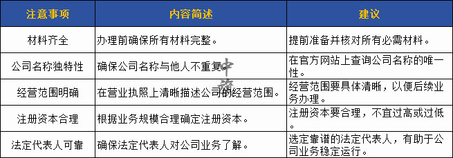 申請(qǐng)營(yíng)業(yè)執(zhí)照時(shí)所需要的注意事項(xiàng)，整理了一份表格給大家