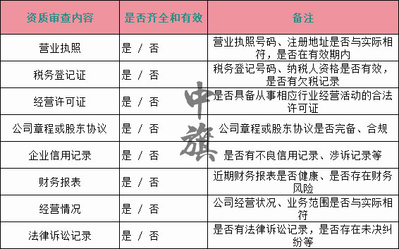 審查轉讓方資質所需要審查的項目，下面是個最新的電子表格，自己注意查看