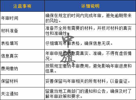 年審時所需要的注意事項結構圖