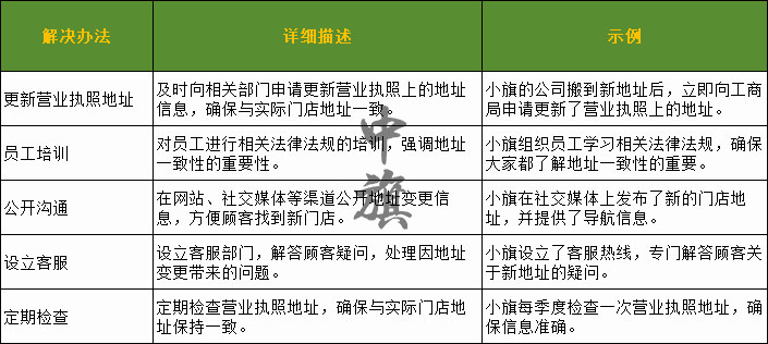 地址變更后，一定要按照這個(gè)表格圖來做
