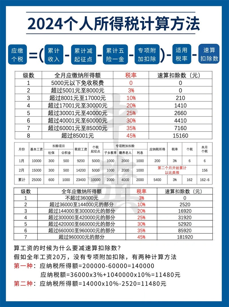 2024年個人所得稅計(jì)算方法.jpg 2024年個人所得稅計(jì)算方法.jpg