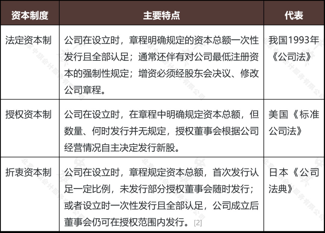 股東權(quán)益與注冊資本