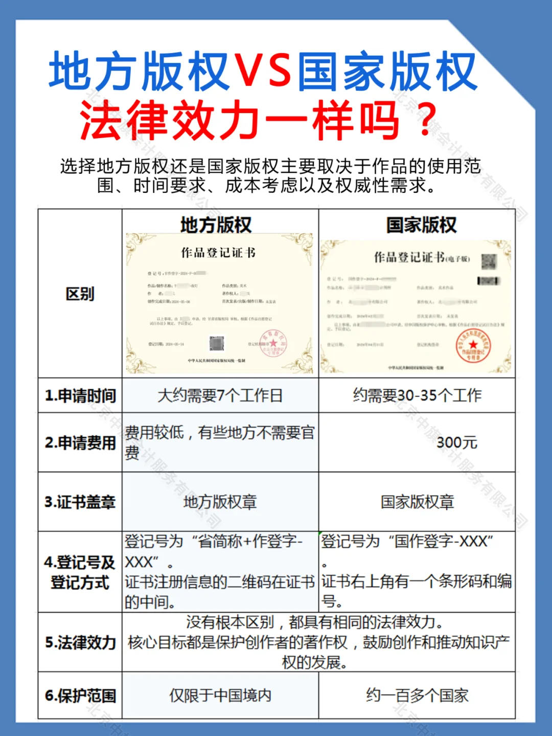 地方版權(quán)和國(guó)家版權(quán)法律效力一樣么？
