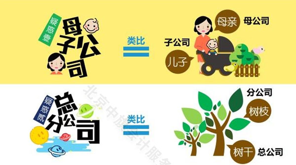 母公司破產(chǎn)對(duì)子公司的影響？