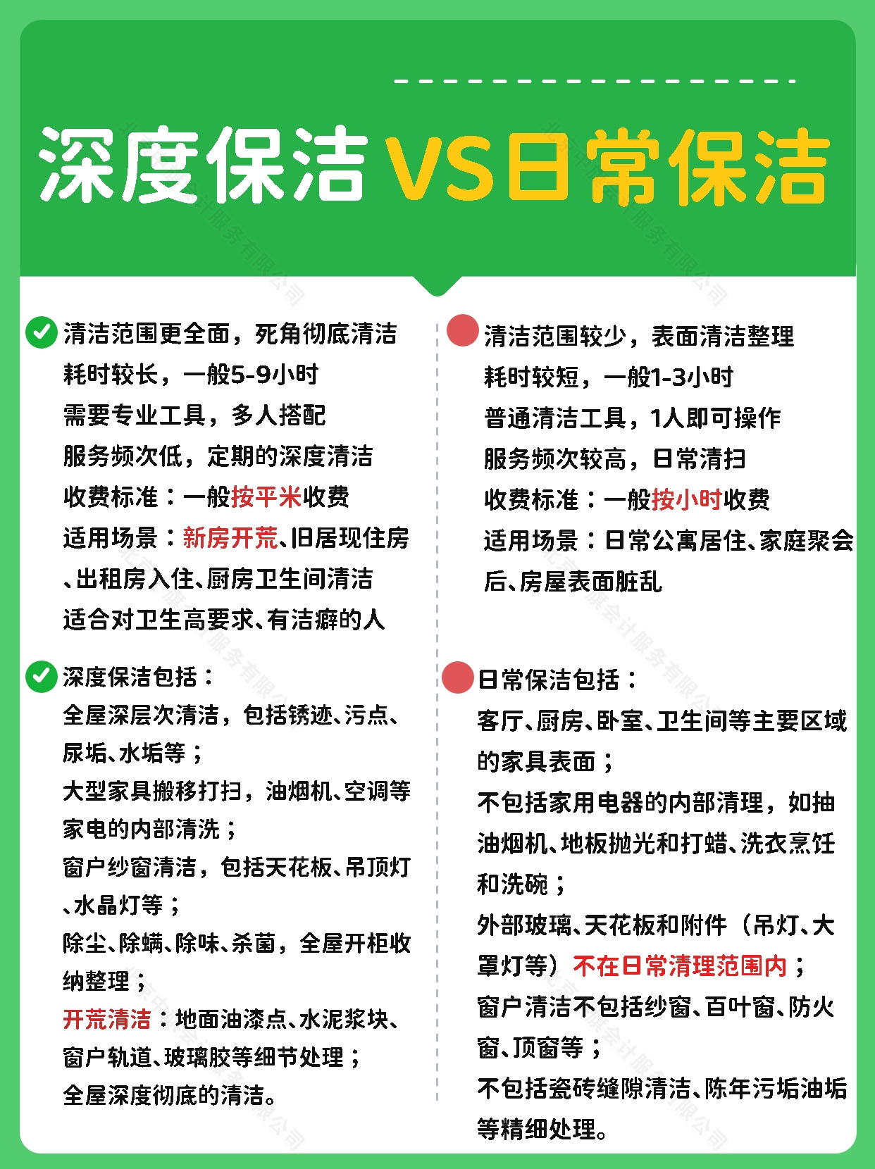保潔服務的選擇.jpg