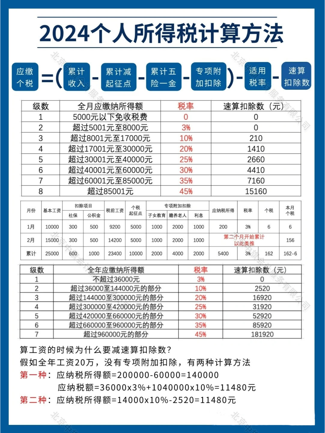 2024個人所得稅計(jì)算方法.jpg