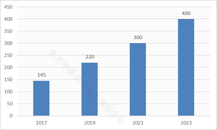 今年民宿規(guī)模，按照億元來的哦.jpg