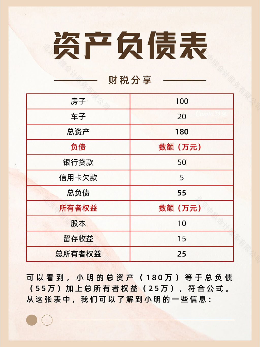 什么是資產(chǎn)？.jpg