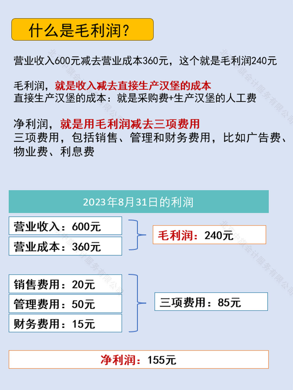 損益表中什么是毛利潤？.jpg