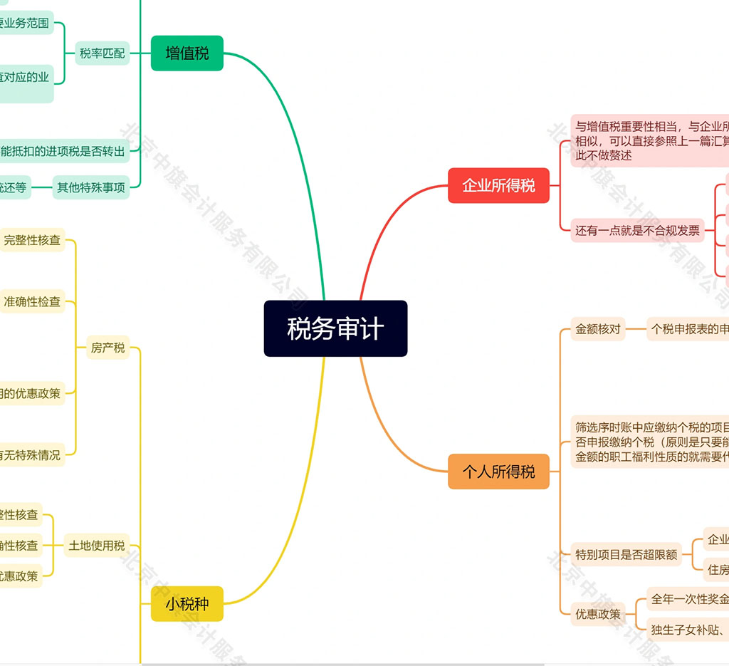 稅務審計的大小項目.jpg