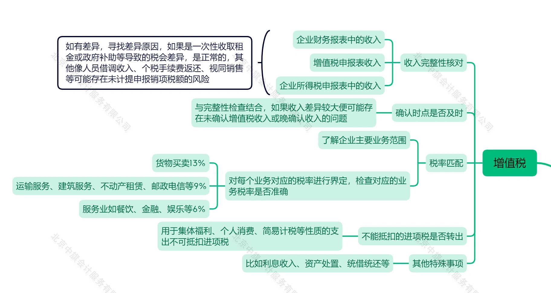稅務審計之增值稅.jpg