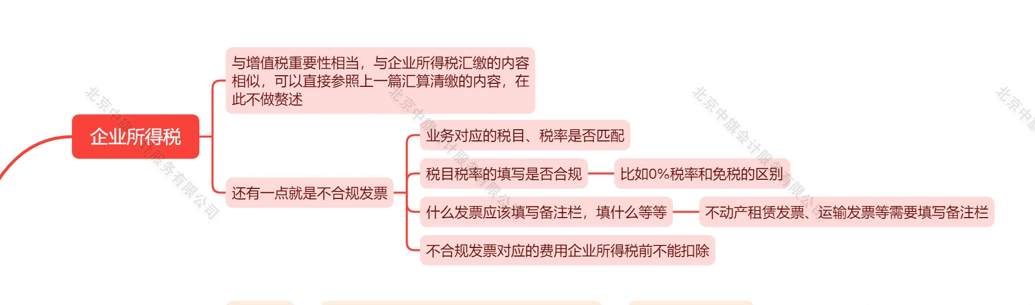 稅務審計之企業(yè)所得稅.jpg
