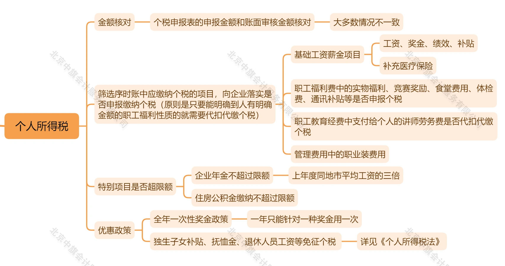 稅務審計之個人所得稅.jpg