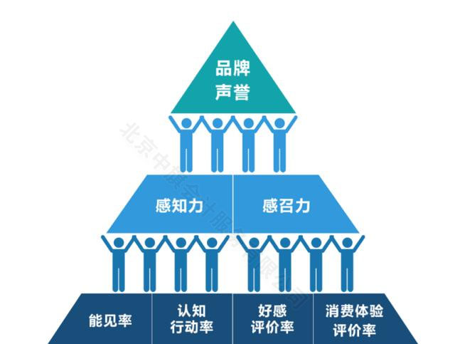 企業(yè)品牌聲譽信用非常至關(guān)重要.jpg