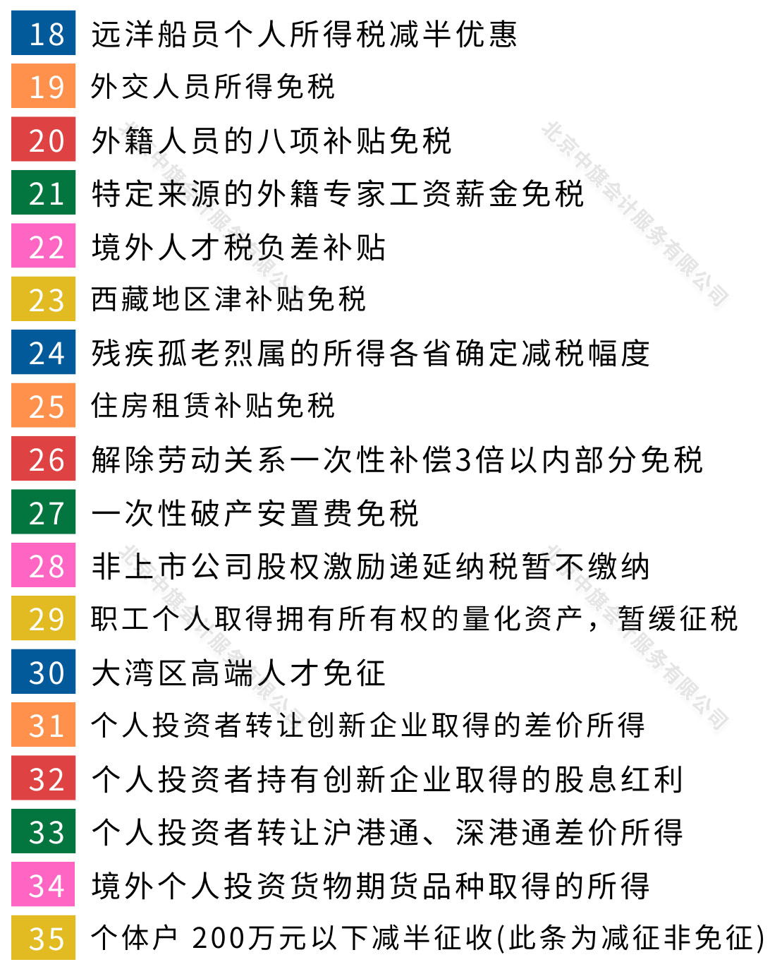 剛整理的一份免稅事項圖.jpg