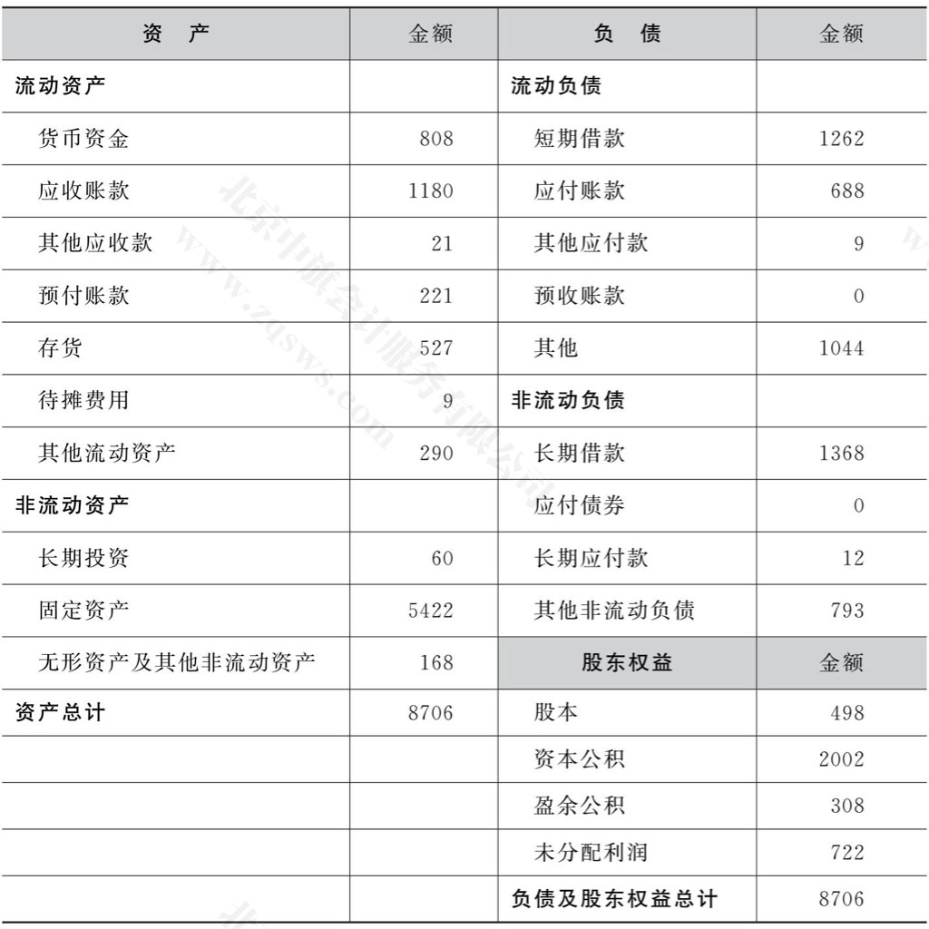 一圖看懂資產(chǎn)負債表.jpg