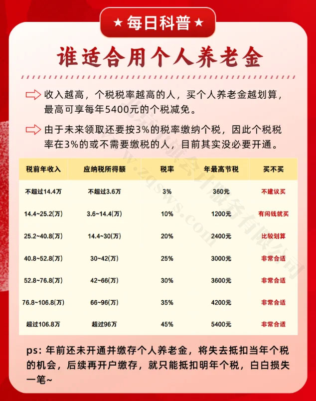 誰適合用個人養(yǎng)老金清單.jpg