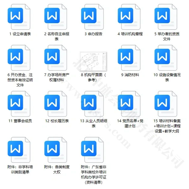 都需要準(zhǔn)備哪些材料？.jpg