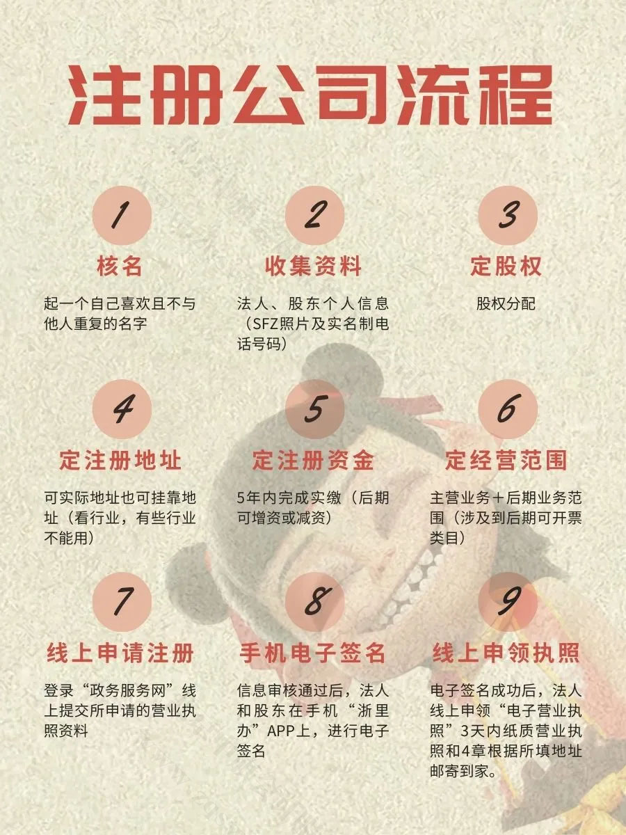 北京注冊公司流程.jpg