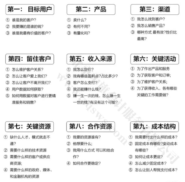 創(chuàng)業(yè)時(shí)的九個(gè)問題.jpg