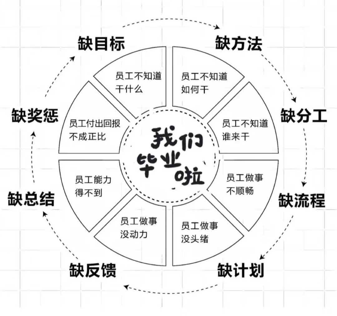 創(chuàng)業(yè)時(shí)非常值得我們思考的問題.png