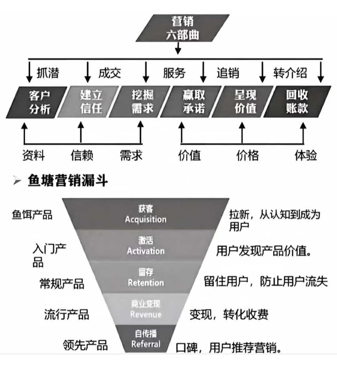 先創(chuàng)業(yè)后營銷.png