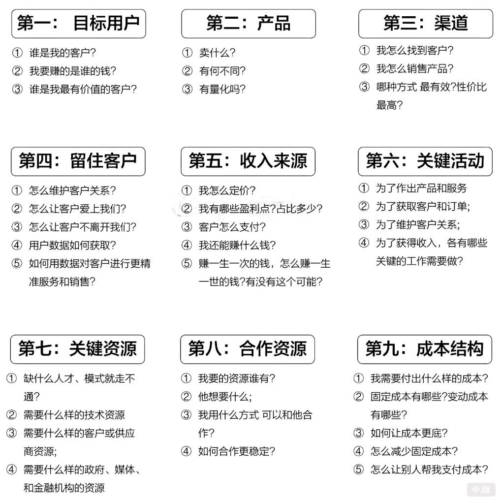 創(chuàng)業(yè)的九個(gè)思維.jpg 創(chuàng)業(yè)的九個(gè)思維.jpg