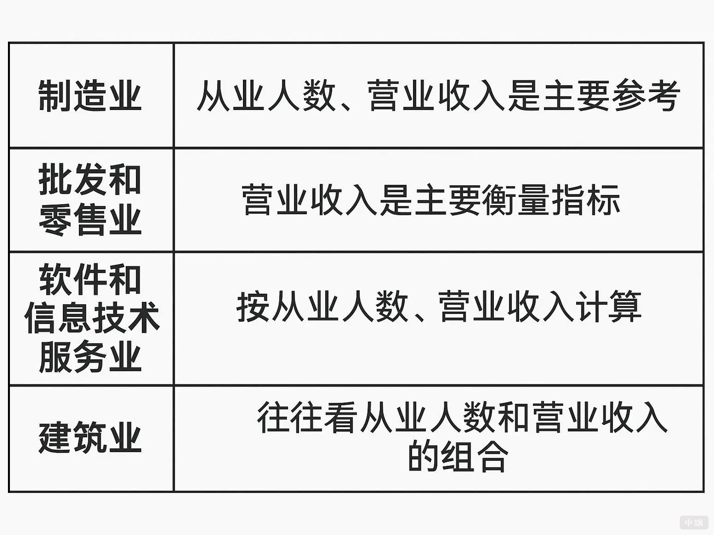 行業(yè)標(biāo)準(zhǔn)差異簡(jiǎn)單示意圖